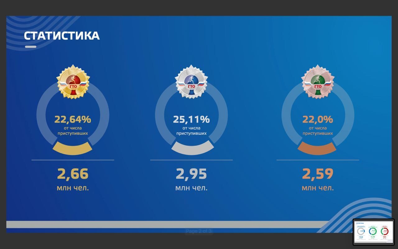 Статистика ГТО 2022.