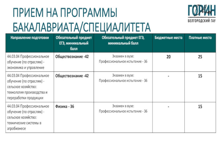 Информация о выборе предметов ЕГЭ для поступления в Белгородский ГАУ в 2024 году.